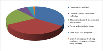 ITSM tool tips