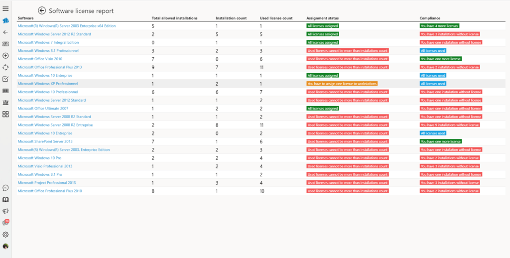 IT asset management tool 5