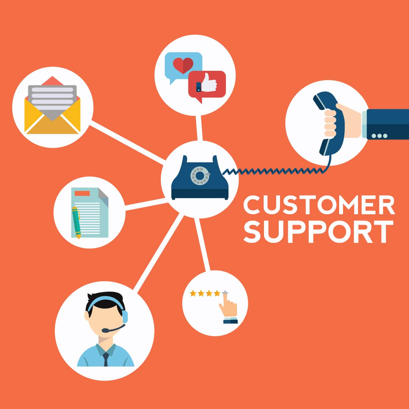 Customer support tool