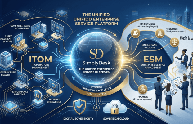 The Architecture of Efficiency: Harmonizing ITOM and ESM for the Modern Enterprise