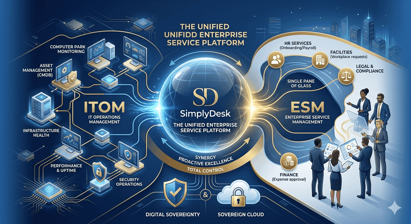 The Architecture of Efficiency: Harmonizing ITOM and ESM for the Modern Enterprise