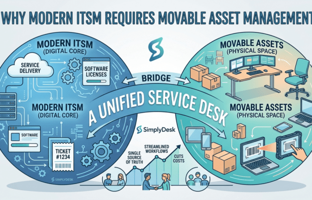 Why Modern ITSM Requires Movable Asset Management