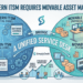 Unified ITSM Movable Asset Management