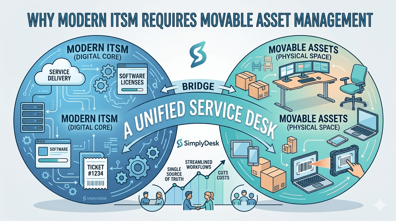 Why Modern ITSM Requires Movable Asset Management
